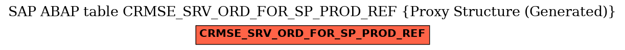 E-R Diagram for table CRMSE_SRV_ORD_FOR_SP_PROD_REF (Proxy Structure (Generated))
