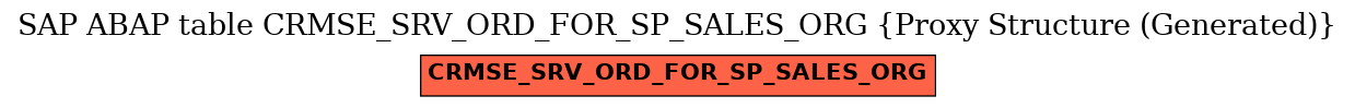 E-R Diagram for table CRMSE_SRV_ORD_FOR_SP_SALES_ORG (Proxy Structure (Generated))