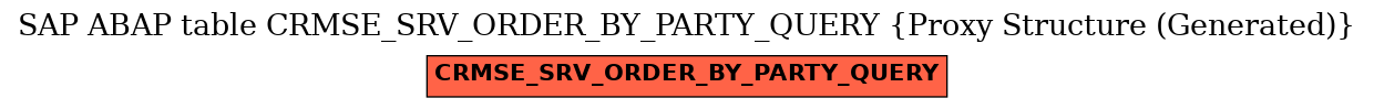 E-R Diagram for table CRMSE_SRV_ORDER_BY_PARTY_QUERY (Proxy Structure (Generated))
