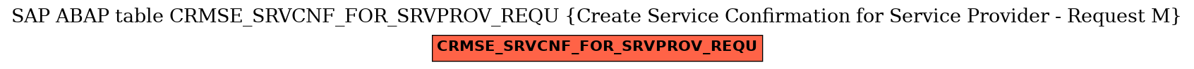 E-R Diagram for table CRMSE_SRVCNF_FOR_SRVPROV_REQU (Create Service Confirmation for Service Provider - Request M)