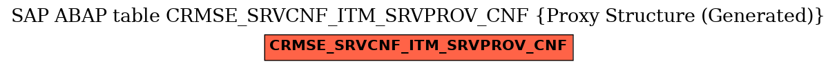 E-R Diagram for table CRMSE_SRVCNF_ITM_SRVPROV_CNF (Proxy Structure (Generated))