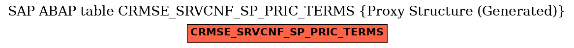 E-R Diagram for table CRMSE_SRVCNF_SP_PRIC_TERMS (Proxy Structure (Generated))