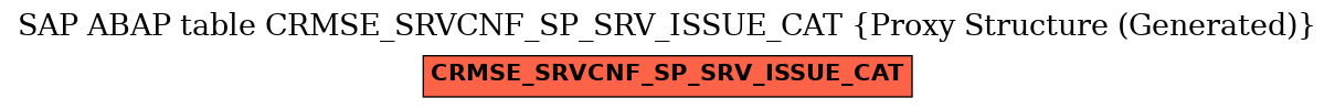 E-R Diagram for table CRMSE_SRVCNF_SP_SRV_ISSUE_CAT (Proxy Structure (Generated))