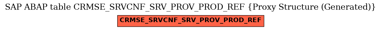 E-R Diagram for table CRMSE_SRVCNF_SRV_PROV_PROD_REF (Proxy Structure (Generated))