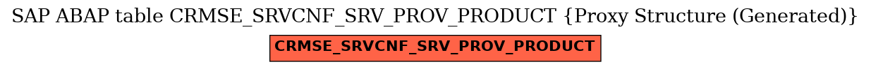 E-R Diagram for table CRMSE_SRVCNF_SRV_PROV_PRODUCT (Proxy Structure (Generated))