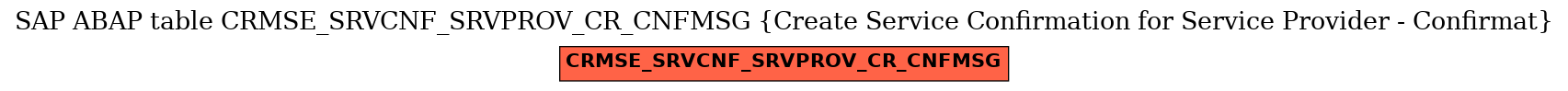 E-R Diagram for table CRMSE_SRVCNF_SRVPROV_CR_CNFMSG (Create Service Confirmation for Service Provider - Confirmat)