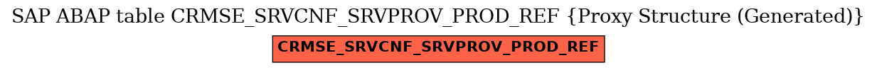 E-R Diagram for table CRMSE_SRVCNF_SRVPROV_PROD_REF (Proxy Structure (Generated))