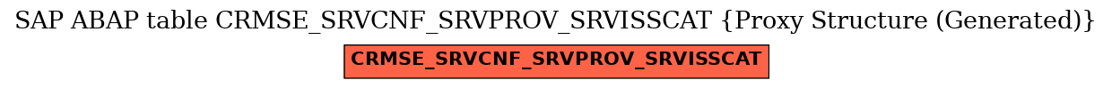 E-R Diagram for table CRMSE_SRVCNF_SRVPROV_SRVISSCAT (Proxy Structure (Generated))