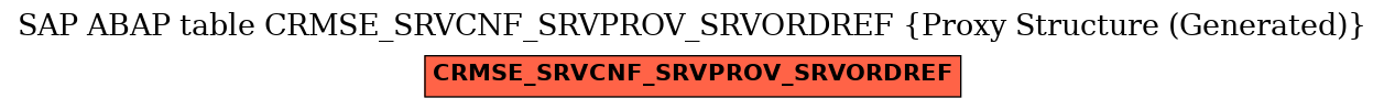 E-R Diagram for table CRMSE_SRVCNF_SRVPROV_SRVORDREF (Proxy Structure (Generated))
