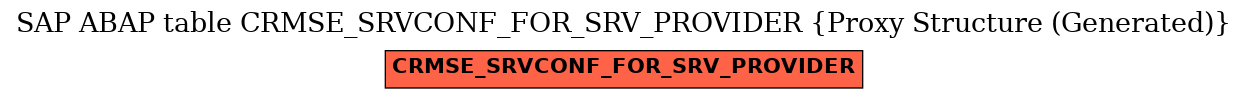 E-R Diagram for table CRMSE_SRVCONF_FOR_SRV_PROVIDER (Proxy Structure (Generated))