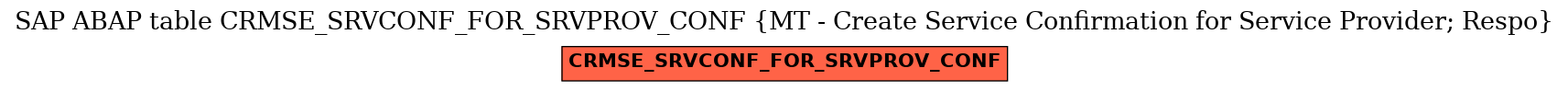 E-R Diagram for table CRMSE_SRVCONF_FOR_SRVPROV_CONF (MT - Create Service Confirmation for Service Provider; Respo)