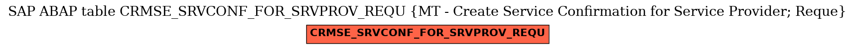 E-R Diagram for table CRMSE_SRVCONF_FOR_SRVPROV_REQU (MT - Create Service Confirmation for Service Provider; Reque)