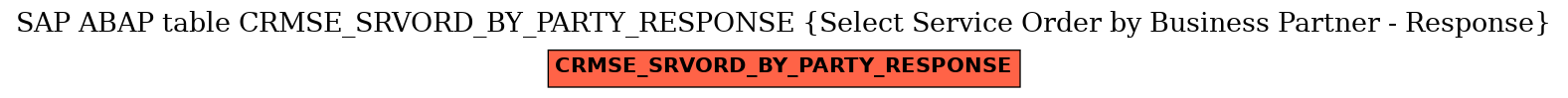 E-R Diagram for table CRMSE_SRVORD_BY_PARTY_RESPONSE (Select Service Order by Business Partner - Response)