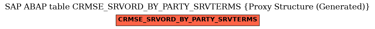 E-R Diagram for table CRMSE_SRVORD_BY_PARTY_SRVTERMS (Proxy Structure (Generated))