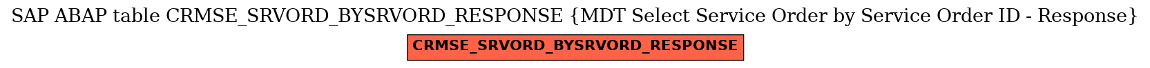 E-R Diagram for table CRMSE_SRVORD_BYSRVORD_RESPONSE (MDT Select Service Order by Service Order ID - Response)