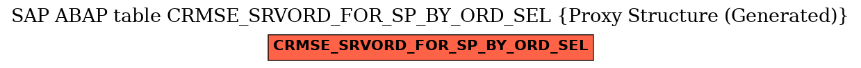 E-R Diagram for table CRMSE_SRVORD_FOR_SP_BY_ORD_SEL (Proxy Structure (Generated))