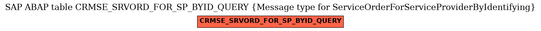 E-R Diagram for table CRMSE_SRVORD_FOR_SP_BYID_QUERY (Message type for ServiceOrderForServiceProviderByIdentifying)