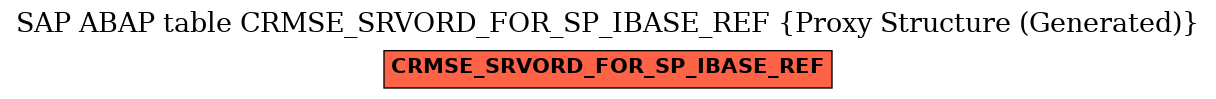 E-R Diagram for table CRMSE_SRVORD_FOR_SP_IBASE_REF (Proxy Structure (Generated))