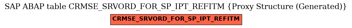E-R Diagram for table CRMSE_SRVORD_FOR_SP_IPT_REFITM (Proxy Structure (Generated))