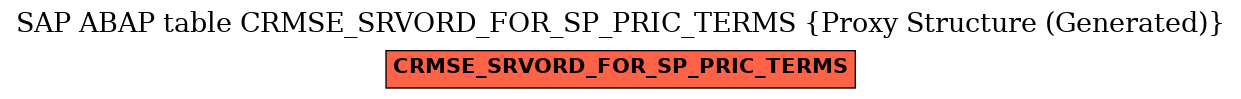 E-R Diagram for table CRMSE_SRVORD_FOR_SP_PRIC_TERMS (Proxy Structure (Generated))