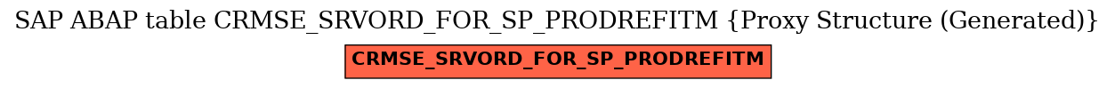 E-R Diagram for table CRMSE_SRVORD_FOR_SP_PRODREFITM (Proxy Structure (Generated))