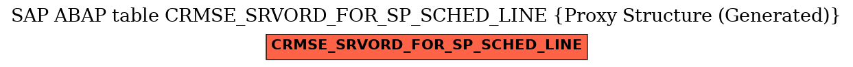 E-R Diagram for table CRMSE_SRVORD_FOR_SP_SCHED_LINE (Proxy Structure (Generated))