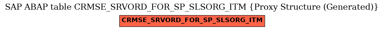E-R Diagram for table CRMSE_SRVORD_FOR_SP_SLSORG_ITM (Proxy Structure (Generated))