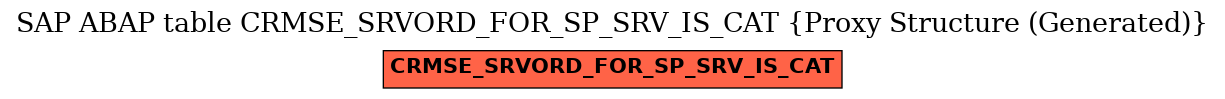 E-R Diagram for table CRMSE_SRVORD_FOR_SP_SRV_IS_CAT (Proxy Structure (Generated))