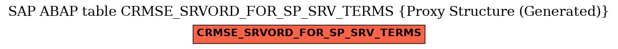E-R Diagram for table CRMSE_SRVORD_FOR_SP_SRV_TERMS (Proxy Structure (Generated))