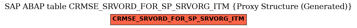 E-R Diagram for table CRMSE_SRVORD_FOR_SP_SRVORG_ITM (Proxy Structure (Generated))