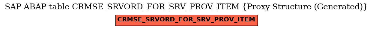 E-R Diagram for table CRMSE_SRVORD_FOR_SRV_PROV_ITEM (Proxy Structure (Generated))