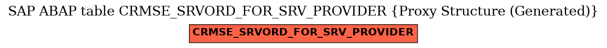 E-R Diagram for table CRMSE_SRVORD_FOR_SRV_PROVIDER (Proxy Structure (Generated))