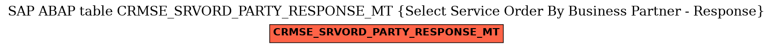 E-R Diagram for table CRMSE_SRVORD_PARTY_RESPONSE_MT (Select Service Order By Business Partner - Response)