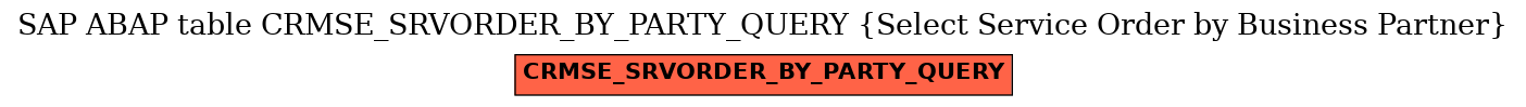 E-R Diagram for table CRMSE_SRVORDER_BY_PARTY_QUERY (Select Service Order by Business Partner)