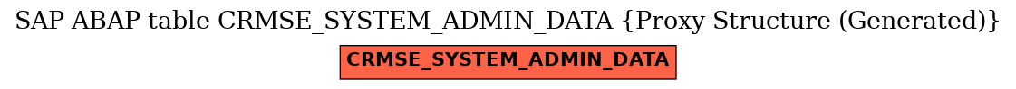E-R Diagram for table CRMSE_SYSTEM_ADMIN_DATA (Proxy Structure (Generated))