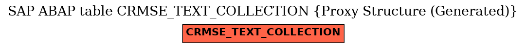 E-R Diagram for table CRMSE_TEXT_COLLECTION (Proxy Structure (Generated))