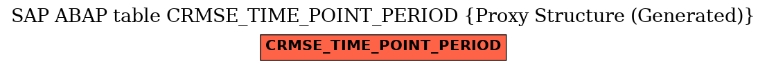 E-R Diagram for table CRMSE_TIME_POINT_PERIOD (Proxy Structure (Generated))
