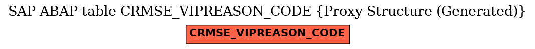 E-R Diagram for table CRMSE_VIPREASON_CODE (Proxy Structure (Generated))