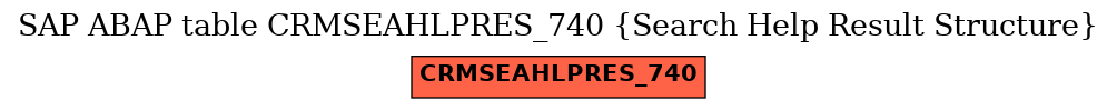 E-R Diagram for table CRMSEAHLPRES_740 (Search Help Result Structure)