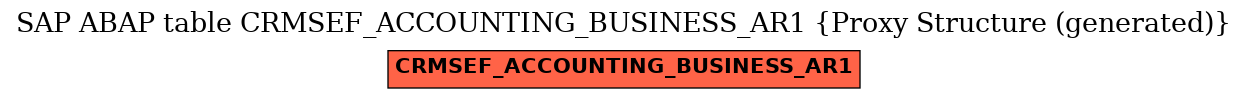 E-R Diagram for table CRMSEF_ACCOUNTING_BUSINESS_AR1 (Proxy Structure (generated))