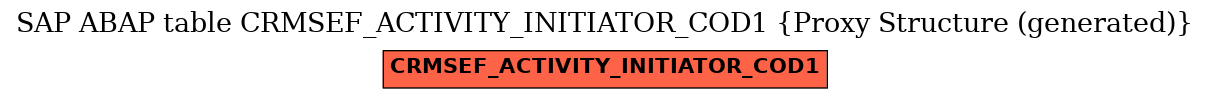 E-R Diagram for table CRMSEF_ACTIVITY_INITIATOR_COD1 (Proxy Structure (generated))