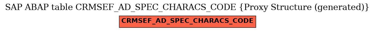 E-R Diagram for table CRMSEF_AD_SPEC_CHARACS_CODE (Proxy Structure (generated))
