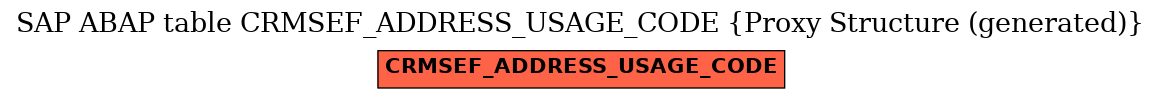 E-R Diagram for table CRMSEF_ADDRESS_USAGE_CODE (Proxy Structure (generated))