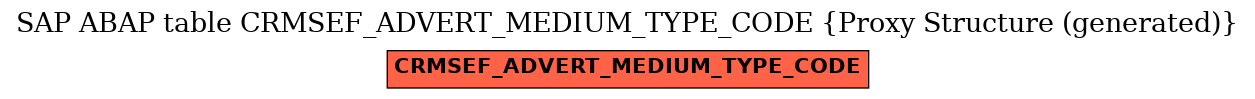 E-R Diagram for table CRMSEF_ADVERT_MEDIUM_TYPE_CODE (Proxy Structure (generated))