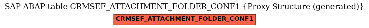 E-R Diagram for table CRMSEF_ATTACHMENT_FOLDER_CONF1 (Proxy Structure (generated))