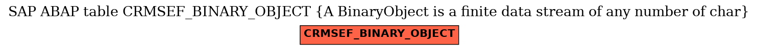 E-R Diagram for table CRMSEF_BINARY_OBJECT (A BinaryObject is a finite data stream of any number of char)