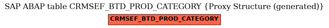 E-R Diagram for table CRMSEF_BTD_PROD_CATEGORY (Proxy Structure (generated))