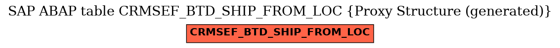 E-R Diagram for table CRMSEF_BTD_SHIP_FROM_LOC (Proxy Structure (generated))