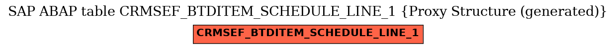 E-R Diagram for table CRMSEF_BTDITEM_SCHEDULE_LINE_1 (Proxy Structure (generated))