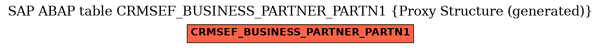 E-R Diagram for table CRMSEF_BUSINESS_PARTNER_PARTN1 (Proxy Structure (generated))